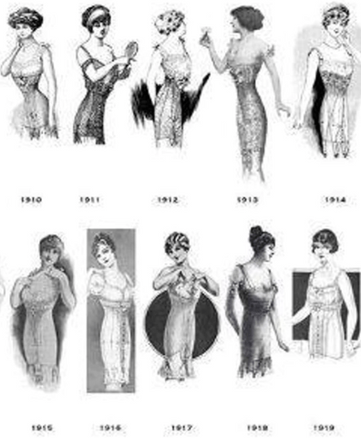 Histoire de la lingerie / Lingerie History